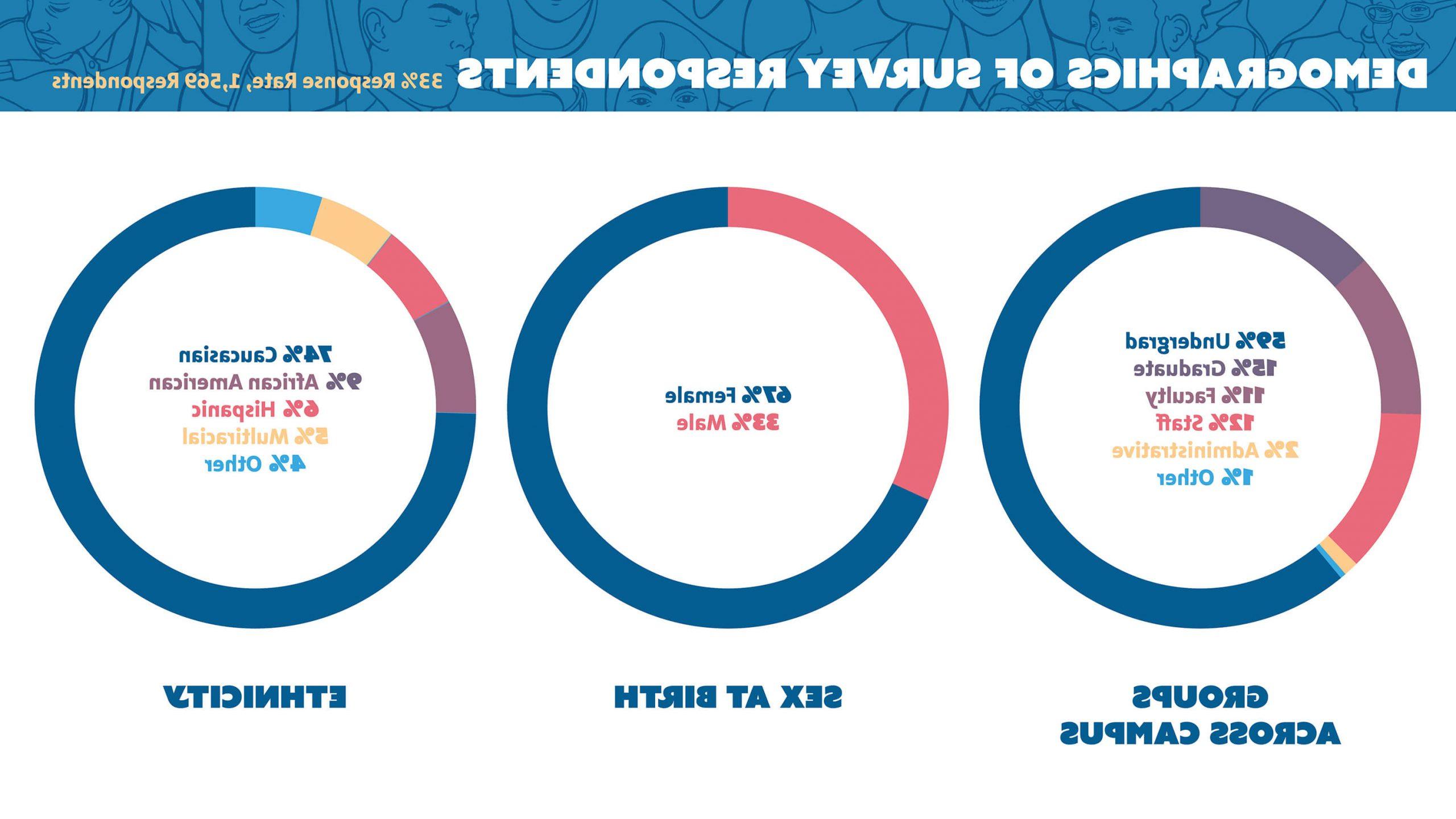 PRIDE_Infographics